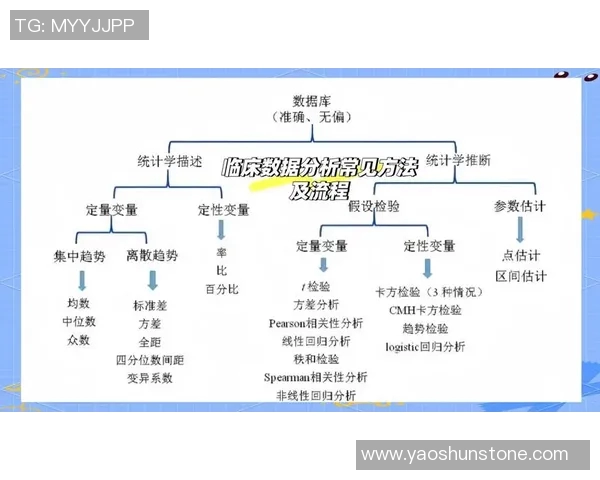 基于统计学方法探究数据分析在实际问题解决中的应用与挑战